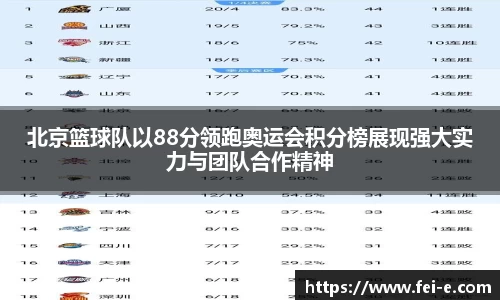 北京篮球队以88分领跑奥运会积分榜展现强大实力与团队合作精神
