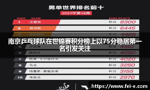 南京乒乓球队在世锦赛积分榜上以75分稳居第一名引发关注